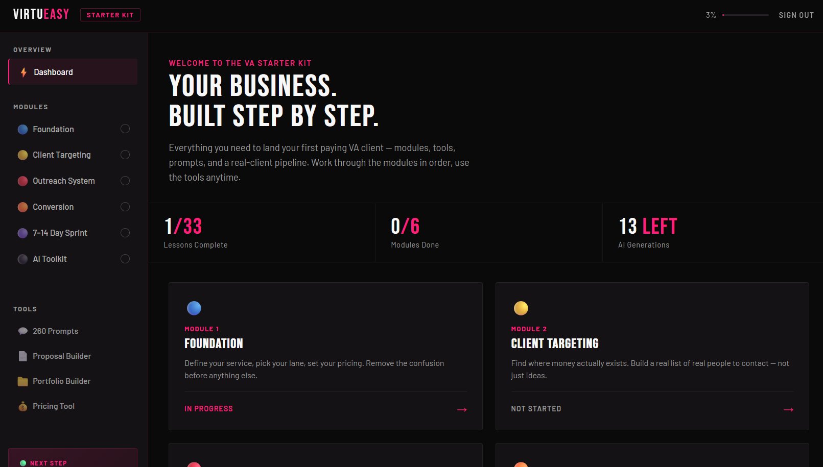 VA Starter Kit dashboard
